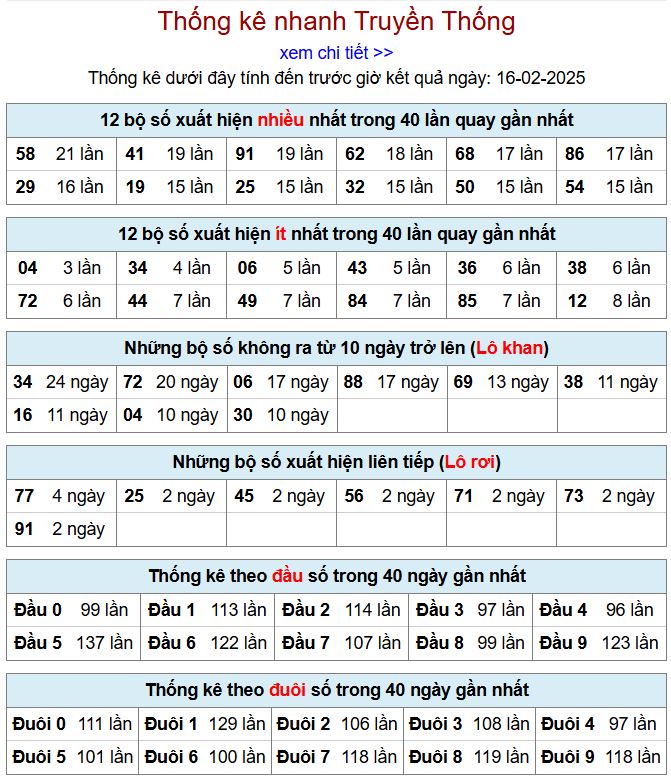 Thống kê kqxsmb 16/2/2025 chi tiết nhất thong ke xsmb 16-2-2025