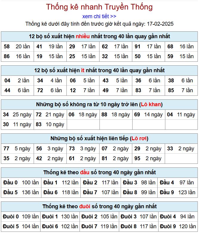 Thống kê kqxsmb 17/2/2025 chi tiết nhất thong ke xsmb 17-2-2025