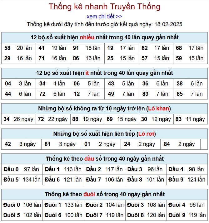 Thống kê kqxsmb 18/2/2025 chi tiết nhất thong ke xsmb 18-2-2025
