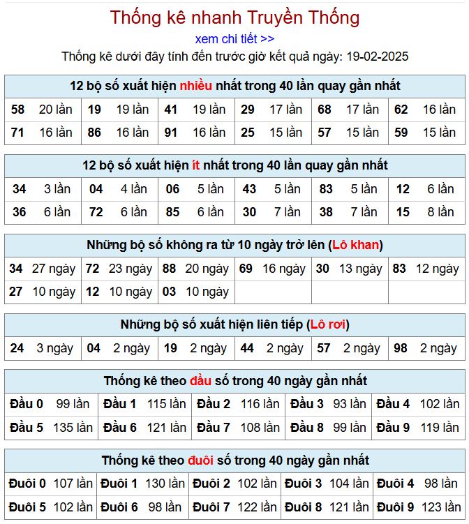 Thống kê kqxsmb 19/2/2025 chi tiết nhất thong ke xsmb 19-2-2025