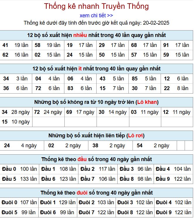 Thống kê kqxsmb 20/2/2025 chi tiết nhất thong ke xsmb 20-2-2025