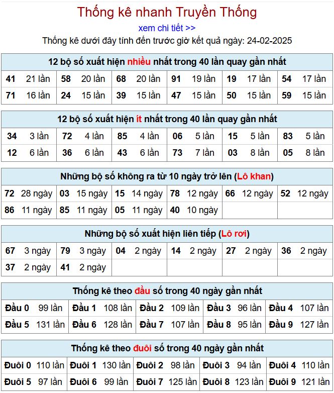 Thống kê kqxsmb 24/2/2025 chi tiết nhất thong ke xsmb 24-2-2025
