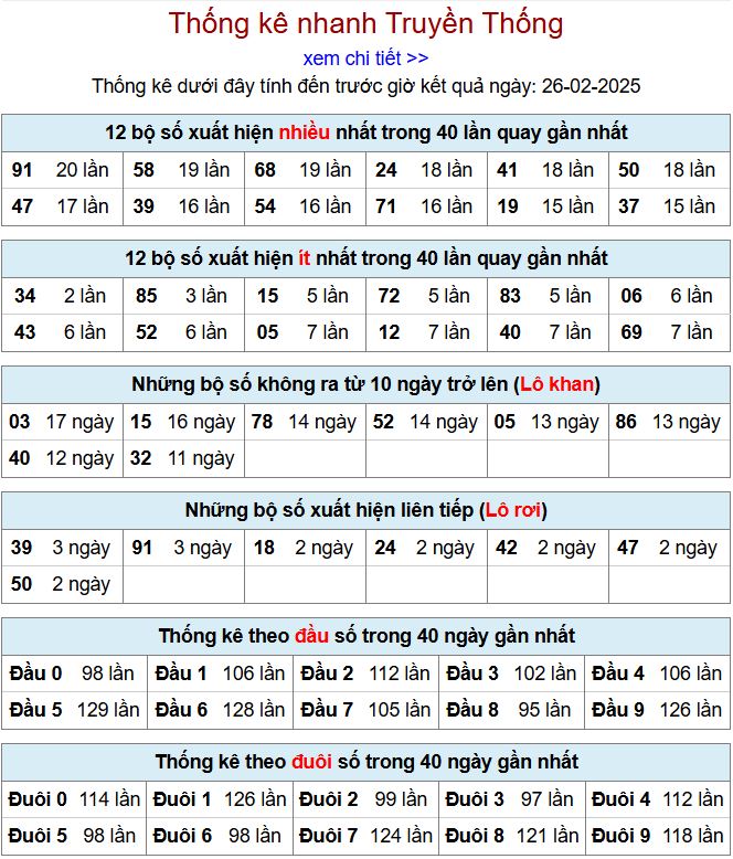 Thống kê kqxsmb 26/2/2025 chi tiết nhất thong ke xsmb 26-2-2025