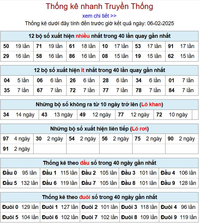 Thống kê kqxsmb 6/2/2025 chi tiết nhất thong ke xsmb 6-2-2025