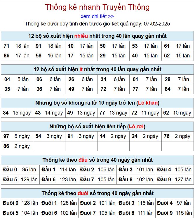 Thống kê kqxsmb 7/2/2025 chi tiết nhất thong ke xsmb 7-2-2025