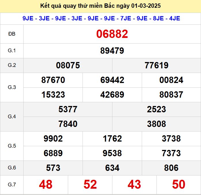 Kết quả quay thử xsmb hôm nay thứ bảy - Soi cầu xsmb 1/3/2025 Quay thu xsmb 1-3-2025