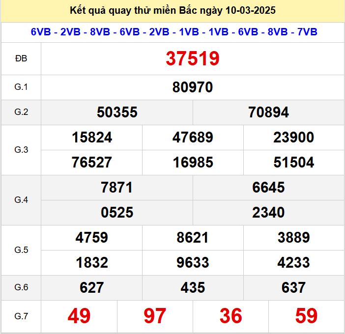 Kết quả quay thử xsmb hôm nay thứ hai- Soi cầu xsmb 10/3/2025 Quay thu xsmb 10-3-2025