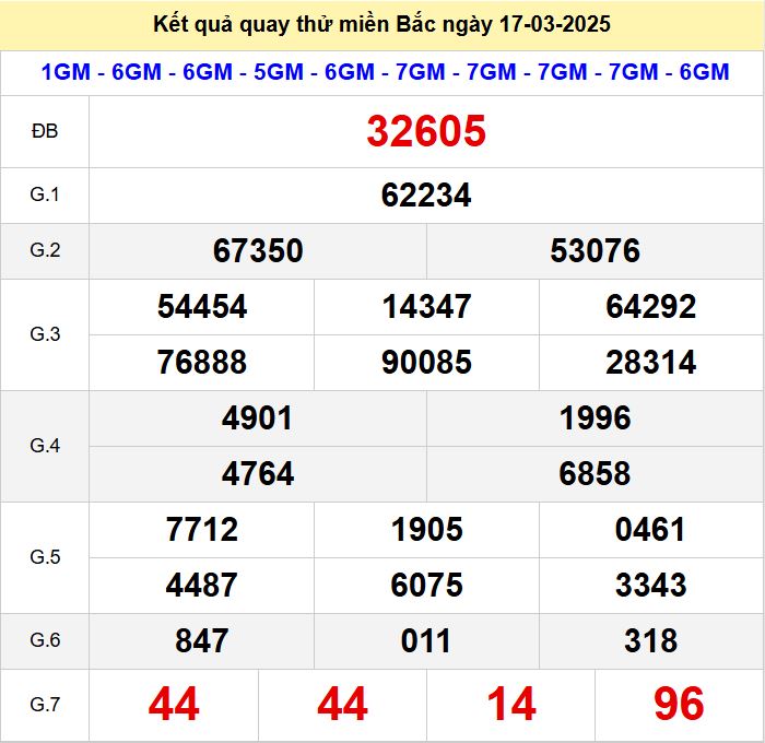 Kết quả quay thử xsmb hôm nay thứ hai- Soi cầu xsmb 17/3/2025 Quay thu xsmb 17-3-2025