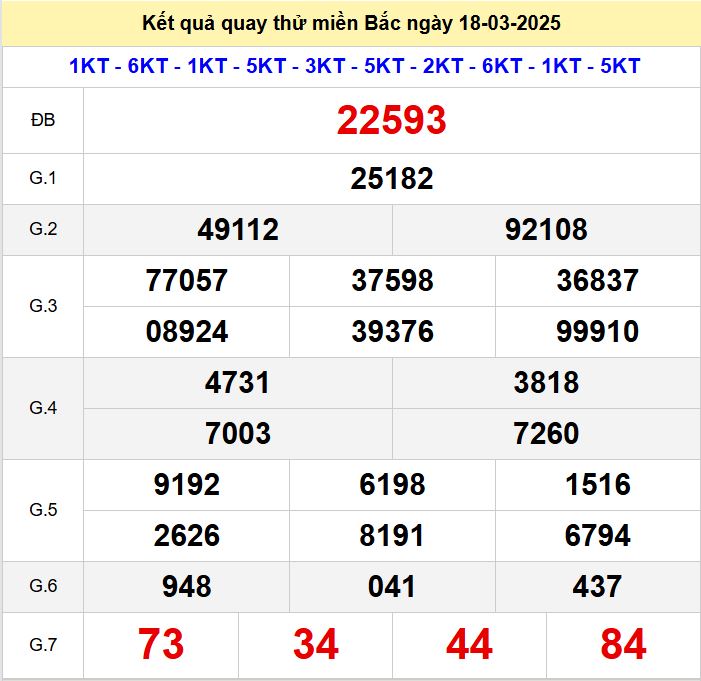 Quay thu xsmb 18-3-2025