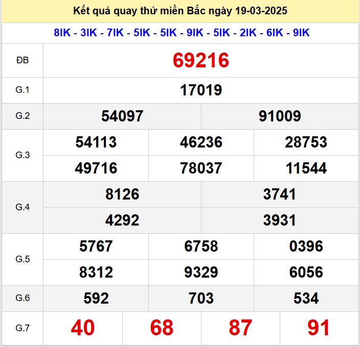 Kết quả quay thử xsmb hôm nay thứ tư - Soi cầu xsmb 19/3/2025 Quay thu xsmb 19-3-2025