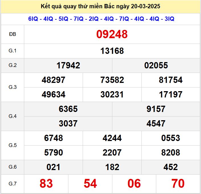 Kết quả quay thử xsmb hôm nay thứ năm - Soi cầu xsmb 20/3/2025 Quay thu xsmb 20-3-2025