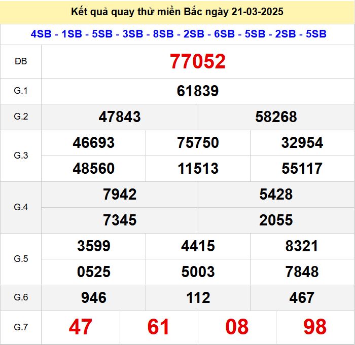 Kết quả quay thử xsmb hôm nay thứ sáu - Soi cầu xsmb 21/3/2025 Quay thu xsmb 21-3-2025