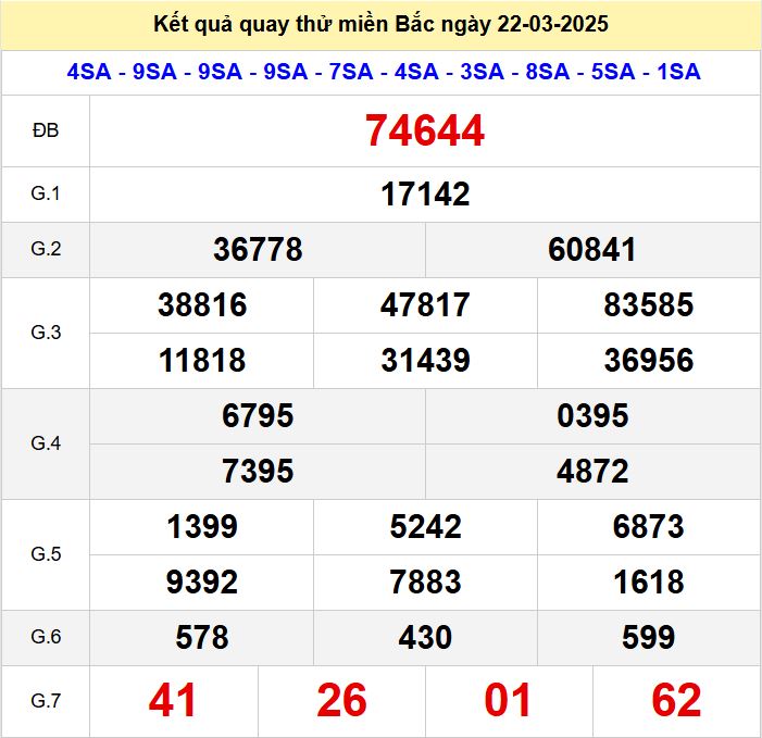 Kết quả quay thử xsmb hôm nay thứ bảy - Soi cầu xsmb 22/3/2025 Quay thu xsmb 22-3-2025