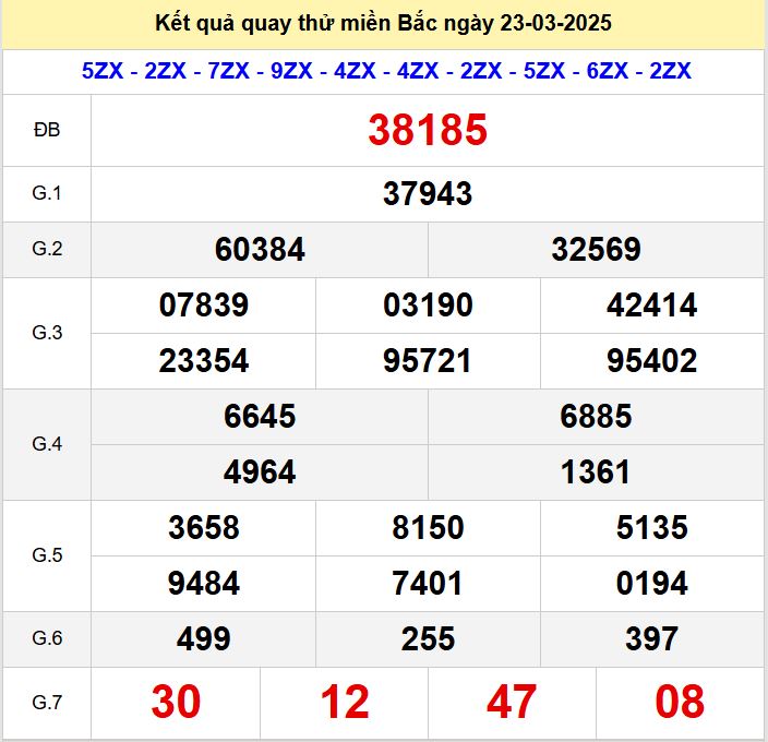 Kết quả quay thử xsmb hôm nay chủ nhật - Soi cầu xsmb 23/3/2025 Quay thu xsmb 23-3-2025