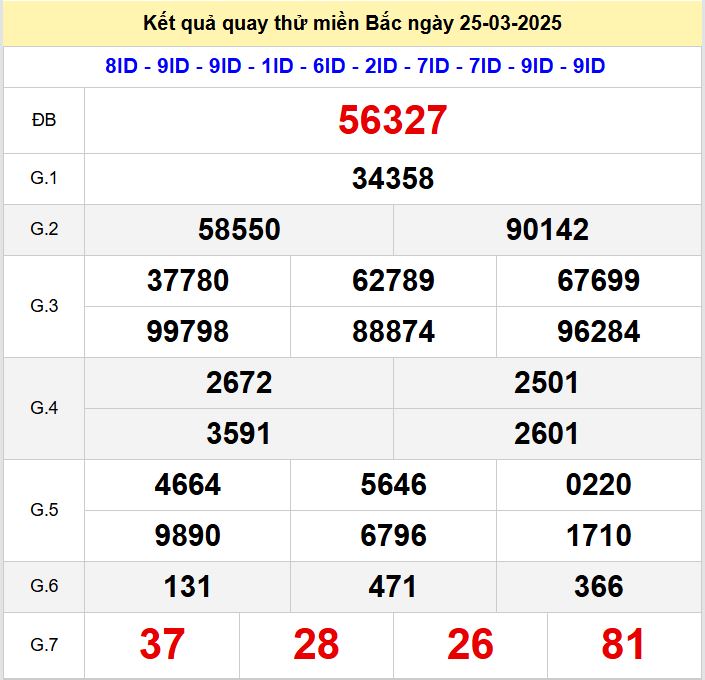 Kết quả quay thử xsmb hôm nay thứ ba- Soi cầu xsmb 25/3/2025 Quay thu xsmb 25-3-2025