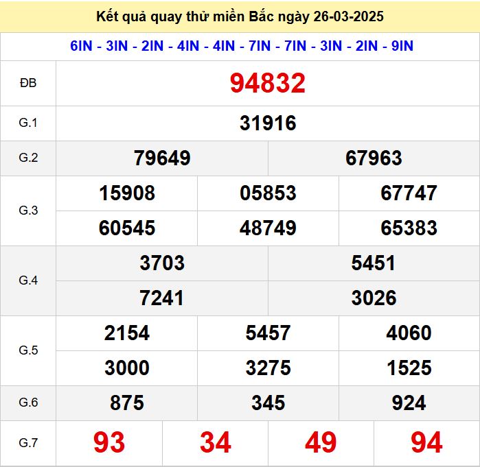 Kết quả quay thử xsmb hôm nay thứ tư- Soi cầu xsmb 26/3/2025 Quay thu xsmb 26-3-2025