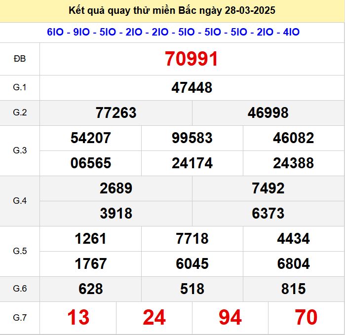 Kết quả quay thử xsmb hôm nay thứ sáu- Soi cầu xsmb 28/3/2025 Quay thu xsmb 28-3-2025