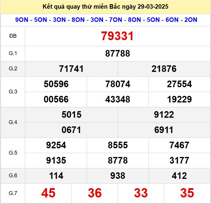 Kết quả quay thử xsmb hôm nay thứ bảy- Soi cầu xsmb 29/3/2025 Quay thu xsmb 29-3-2025