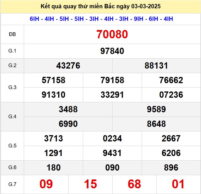 Kết quả quay thử xsmb hôm nay thứ hai- Soi cầu xsmb 3/3/2025 Quay thu xsmb 3-3-2025