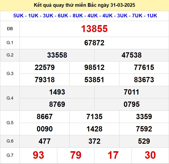 Kết quả quay thử xsmb hôm nay thứ hai- Soi cầu xsmb 31/3/2025 Quay thu xsmb 31-3-2025