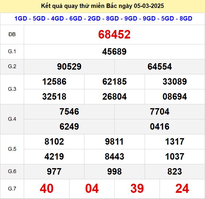 Kết quả quay thử xsmb hôm nay thứ tư- Soi cầu xsmb 5/3/2025 Quay thu xsmb 5-3-2025