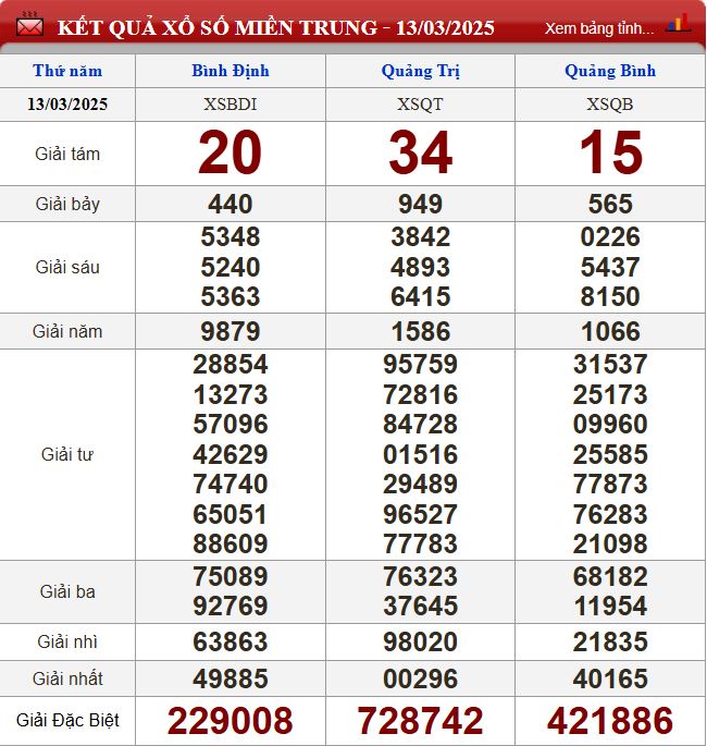 du doan xsmt 20-3-2025 du doan xsmt 20-3-2025