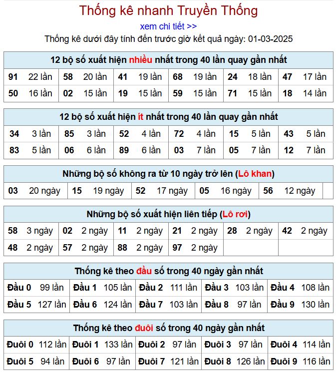 Thống kê kqxsmb 1/3/2025 chi tiết nhất thong ke xsmb 1-3-2025