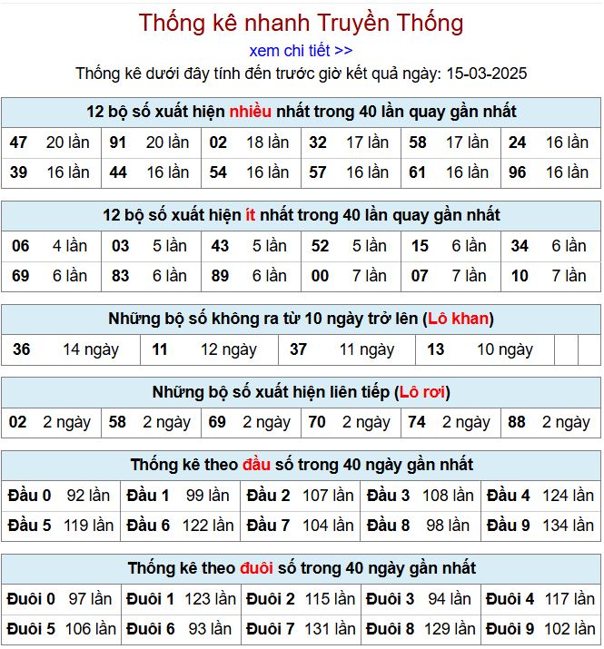 Thống kê kqxsmb 15/3/2025 chi tiết nhất thong ke xsmb 15-3-2025