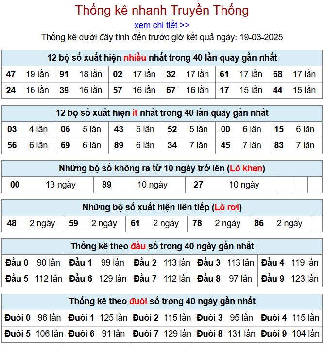 Thống kê kqxsmb 19/3/2025 chi tiết nhất thong ke xsmb 19-3-2025