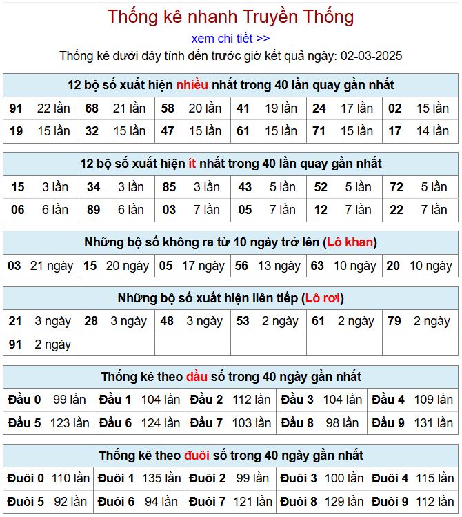 Thống kê kqxsmb 2/3/2025 chi tiết nhất thong ke xsmb 2-3-2025