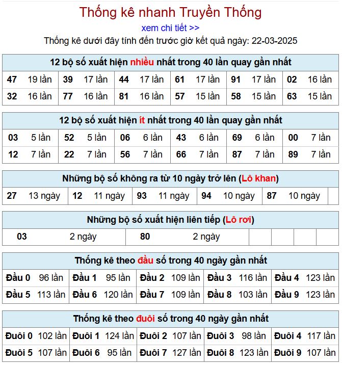Thống kê kqxsmb 22/3/2025 chi tiết nhất thong ke xsmb 22-3-2025