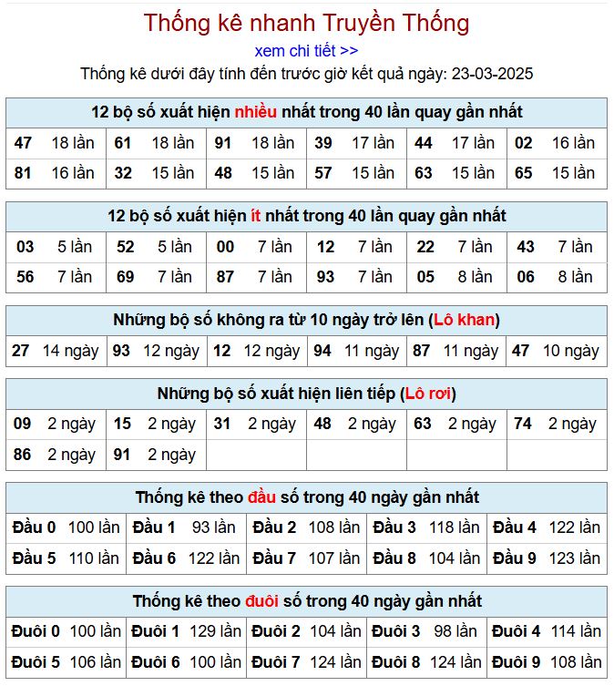 Thống kê kqxsmb 23/3/2025 chi tiết nhất thong ke xsmb 23-3-2025