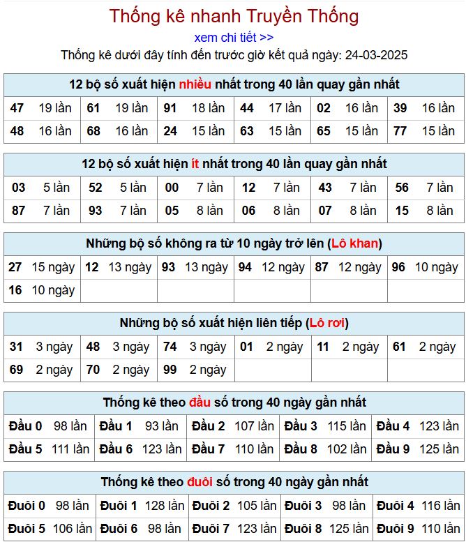 Thống kê kqxsmb 24/3/2025 chi tiết nhất thong ke xsmb 24-3-2025
