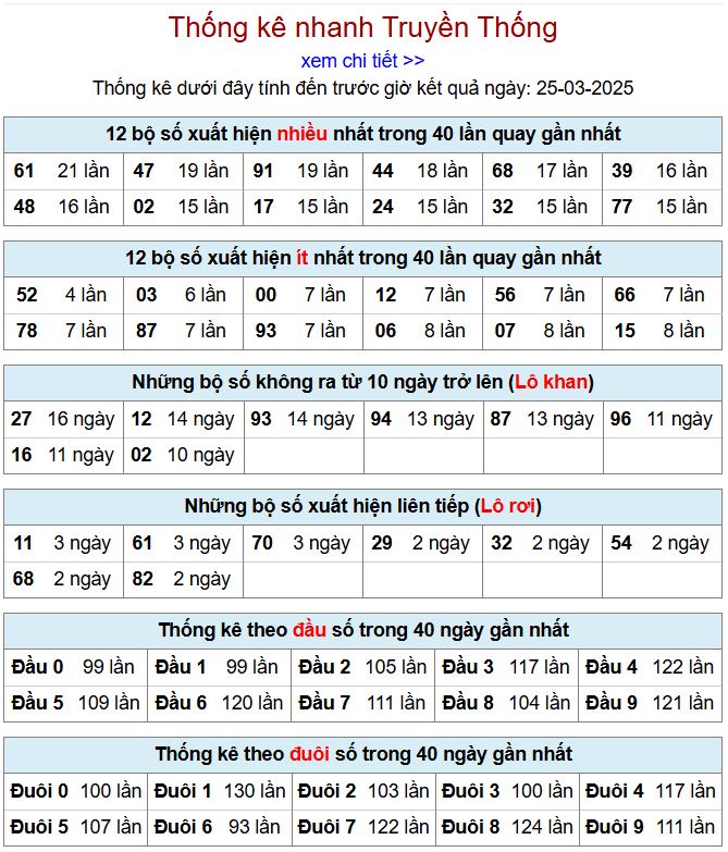 Thống kê kqxsmb 25/3/2025 chi tiết nhất thong ke xsmb 25-3-2025