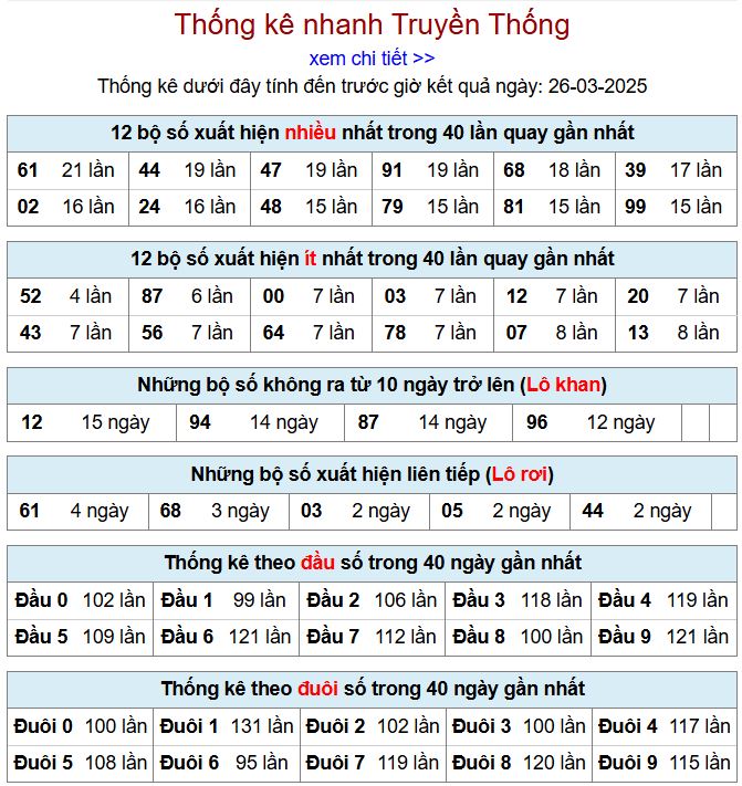 Thống kê kqxsmb 26/3/2025 chi tiết nhất thong ke xsmb 26-3-2025