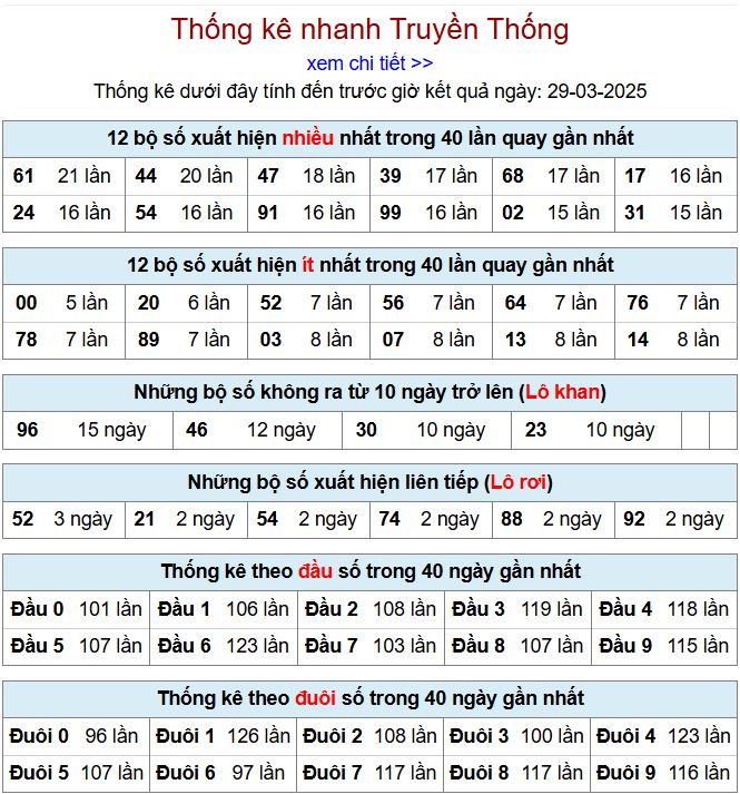Thống kê kqxsmb 29/3/2025 chi tiết nhất thong ke xsmb 29-3-2025