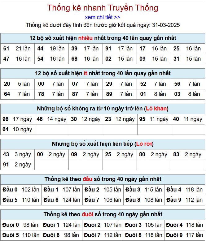 Thống kê kqxsmb 31/3/2025 chi tiết nhất thong ke xsmb 31-3-2025