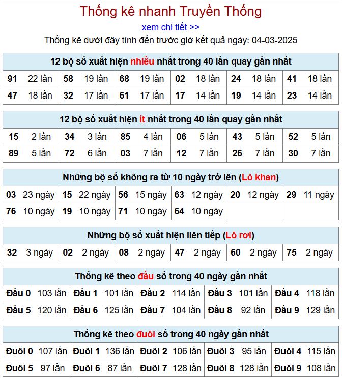 Thống kê kqxsmb 4/3/2025 chi tiết nhất thong ke xsmb 4-3-2025