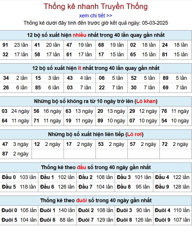 Thống kê kqxsmb 5/3/2025 chi tiết nhất thong ke xsmb 5-3-2025
