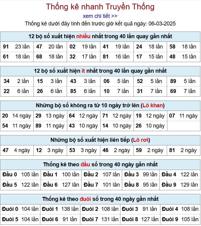 Thống kê kqxsmb 6/3/2025 chi tiết nhất thong ke xsmb 6-3-2025