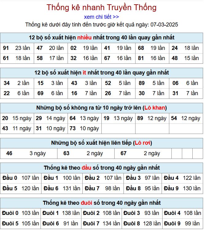 Thống kê kqxsmb 7/3/2025 chi tiết nhất thong ke xsmb 7-3-2025