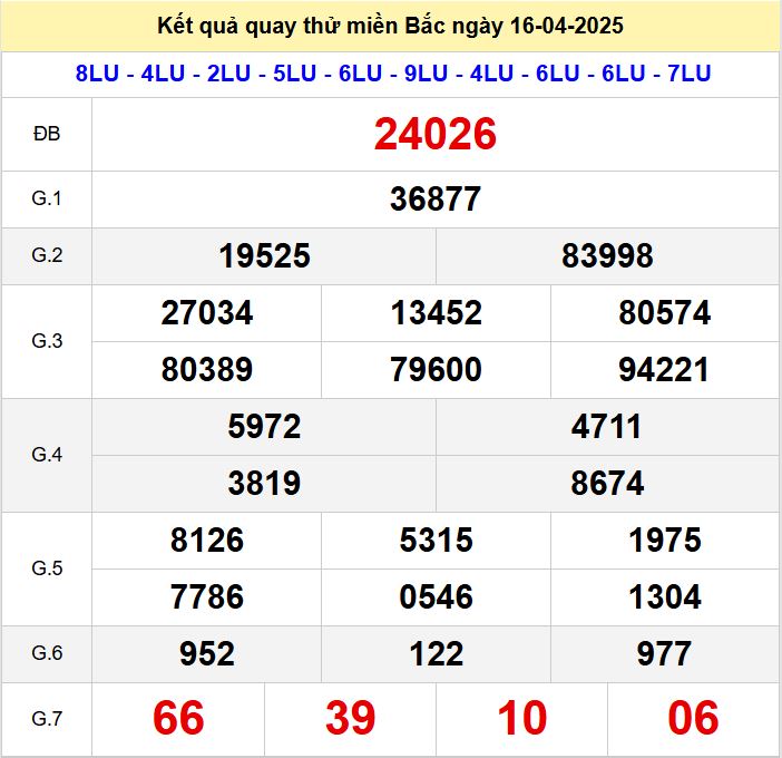 Kết quả quay thử xsmb hôm nay thứ tư - Soi cầu xsmb 16/4/2025 Quay thu xsmb 16-4-2025