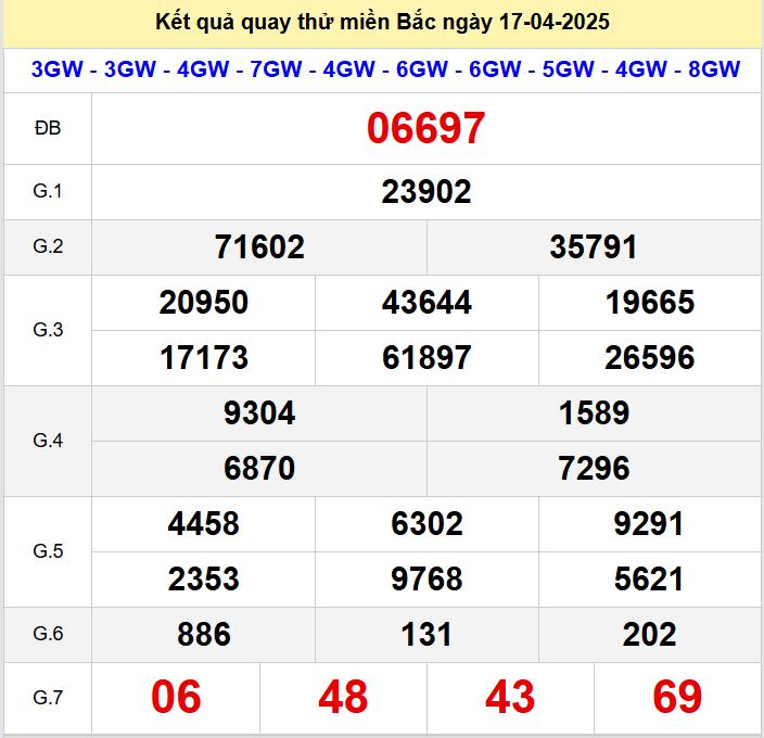 Kết quả quay thử xsmb hôm nay thứ năm - Soi cầu xsmb 17/4/2025 Quay thu xsmb 17-4-2025