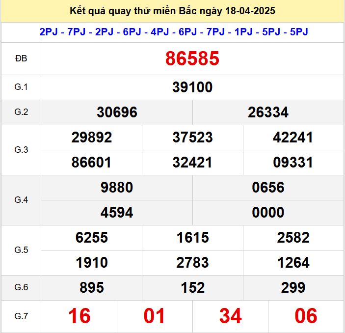 Kết quả quay thử xsmb hôm nay thứ sáu - Soi cầu xsmb 18/4/2025 Quay thu xsmb 18-4-2025