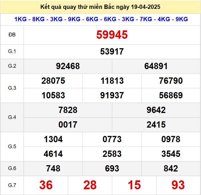 Kết quả quay thử xsmb hôm nay thứ bảy - Soi cầu xsmb 19/4/2025 Quay thu xsmb 19-4-2025