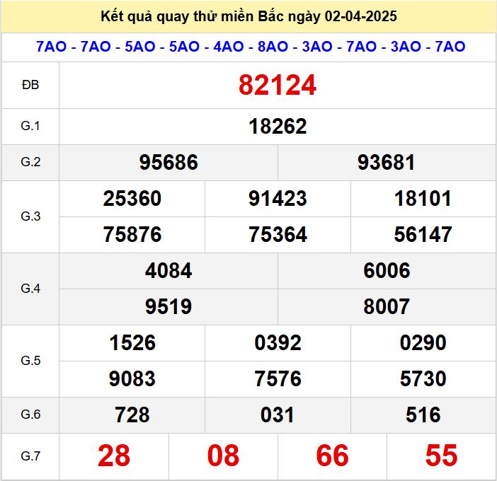 Kết quả quay thử xsmb hôm nay thứ tư - Soi cầu xsmb 2/4/2025 Quay thu xsmb 2-4-2025