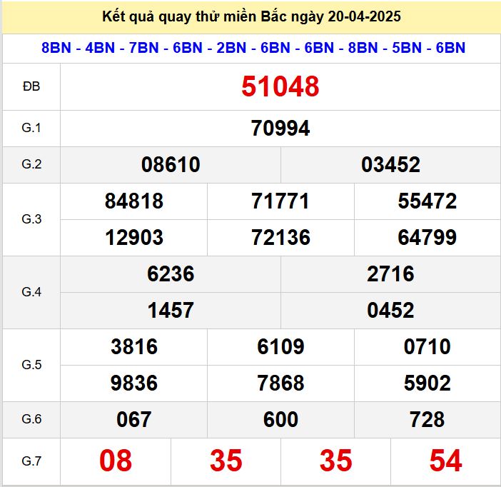 Kết quả quay thử xsmb hôm nay chủ nhật - Soi cầu xsmb 20/4/2025 Quay thu xsmb 20-4-2025