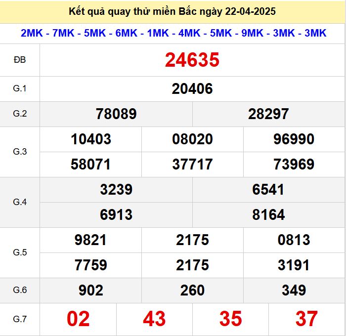 Kết quả quay thử xsmb hôm nay thứ ba - Soi cầu xsmb 22/4/2025 Quay thu xsmb 22-4-2025