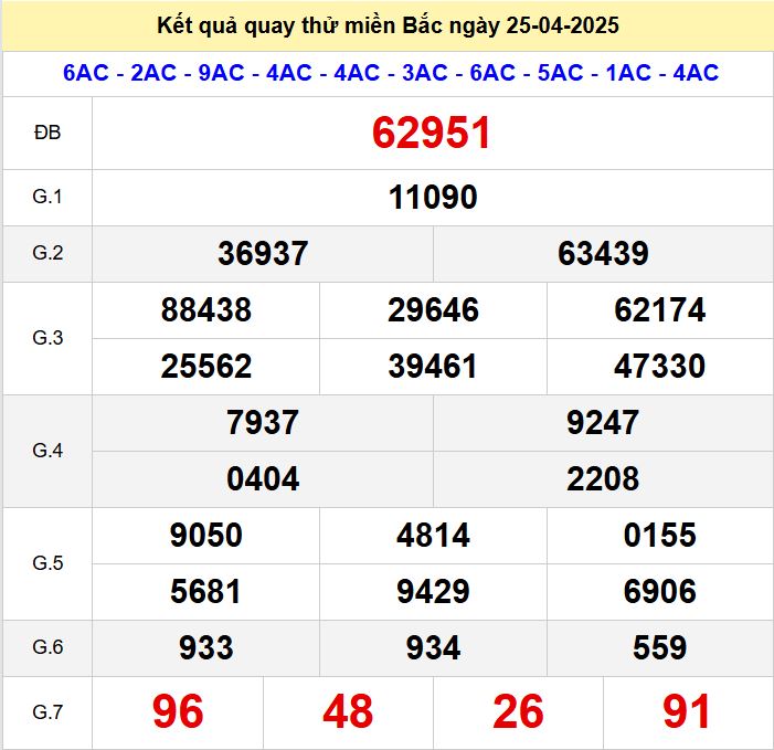 Kết quả quay thử xsmb hôm nay thứ sáu - Soi cầu xsmb 25/4/2025 Quay thu xsmb 25-4-2025
