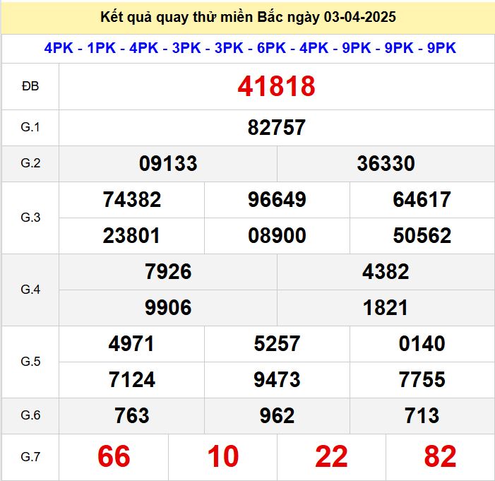 Kết quả quay thử xsmb hôm nay thứ năm - Soi cầu xsmb 3/4/2025 Quay thu xsmb 3-4-2025